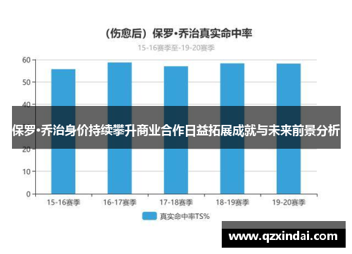 保罗·乔治身价持续攀升商业合作日益拓展成就与未来前景分析